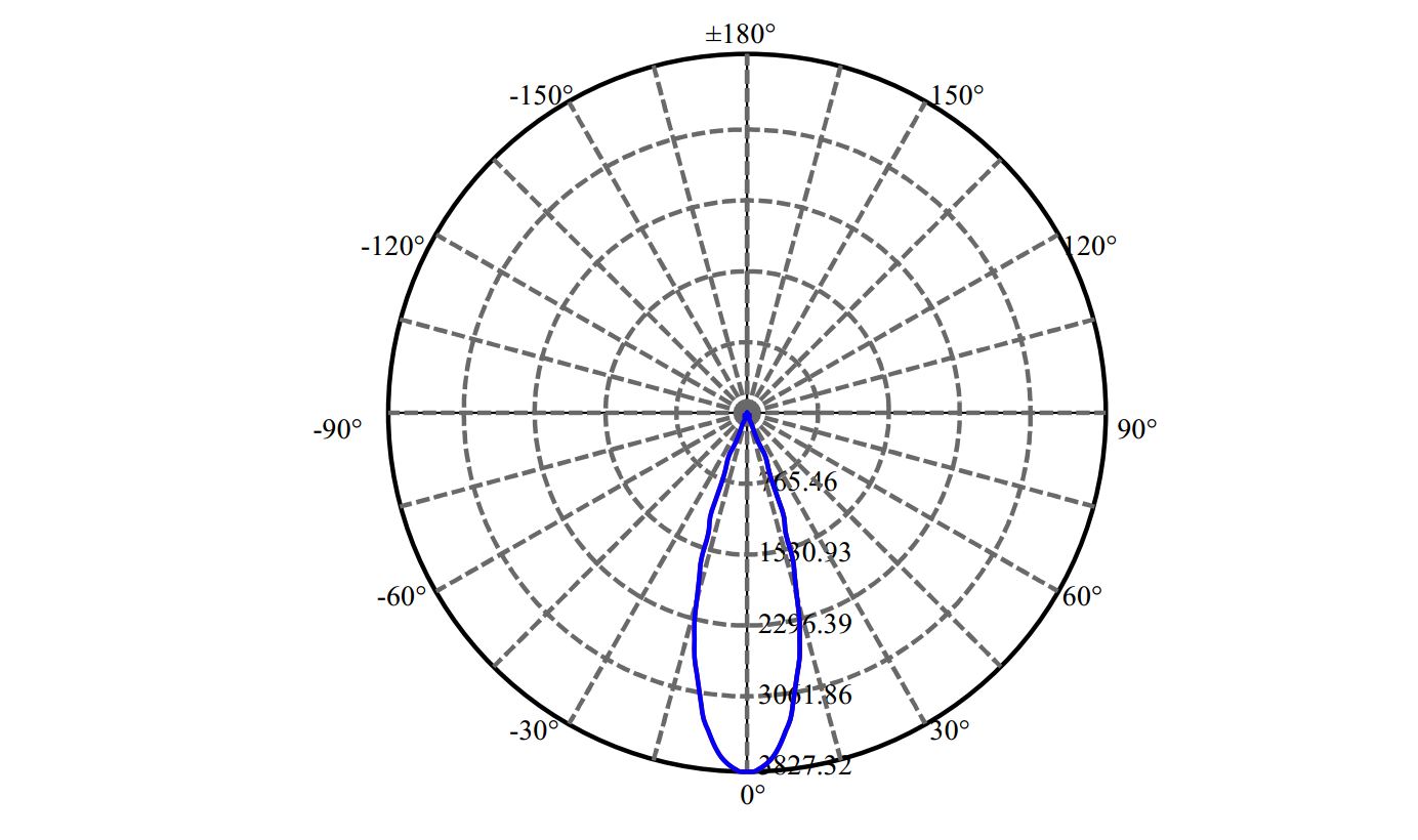 日大照明有限公司 - 朗明纳斯 CXA1512 1-0928-M